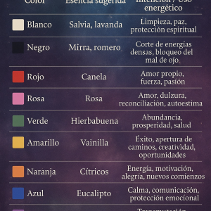 COLORES+ ESENCIA+ PROPÓSITO